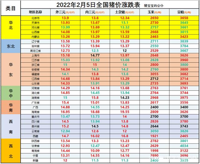 2024年8月8日今日现货生猪价格最新行情一览表