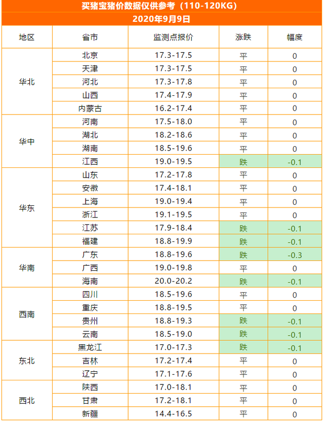 2024年8月8日今日现货生猪价格最新行情一览表