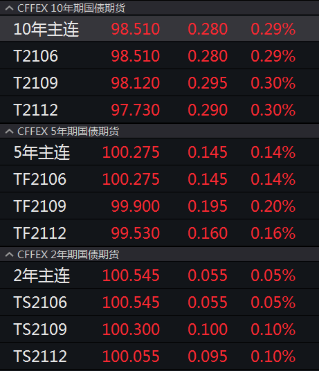 债牛“摔”了 发生了什么？