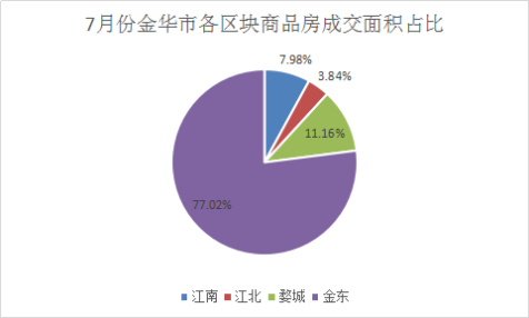 市场“以价换量”，活跃度持续提升 广州、深圳二手房成交份额均超五成