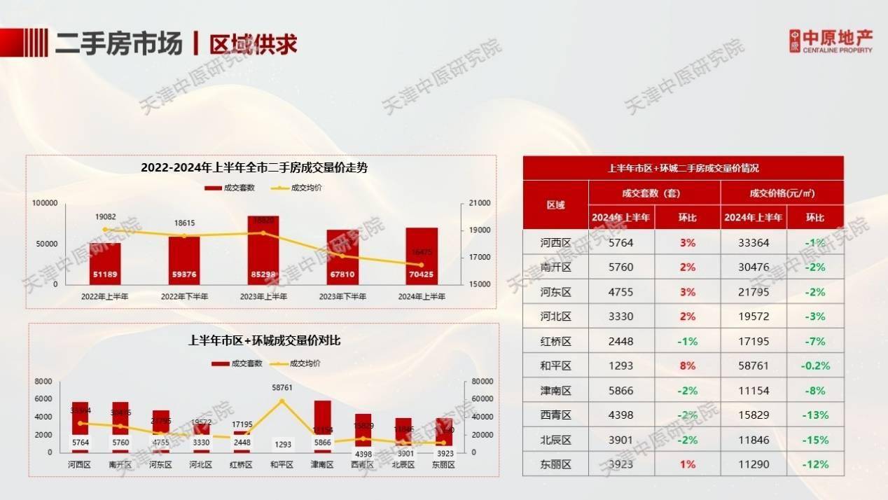 市场“以价换量”，活跃度持续提升 广州、深圳二手房成交份额均超五成