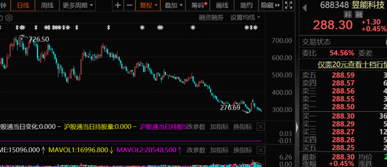 8月8日能特科技涨停分析：维生素，化学原料药，医药概念热股