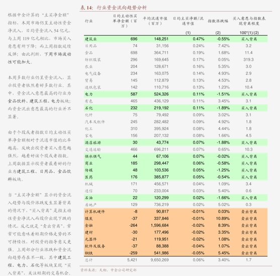 两融余额小幅回落 较前一交易日减少7.27亿元