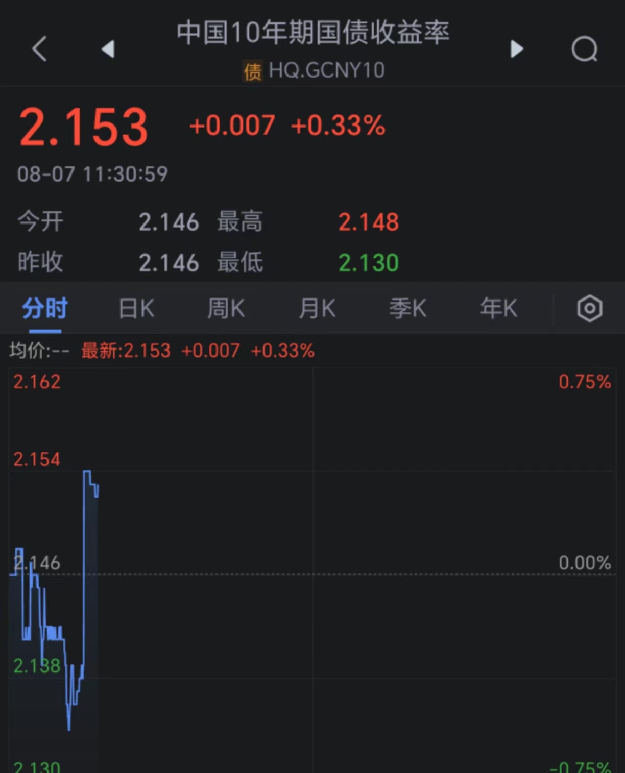 监管严查国债违规交易 防范债市风险信号明显