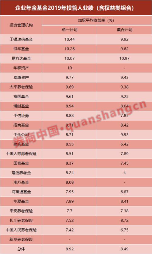 人保服务 ,人保服务_锂电池产业链供需布局与招商发展