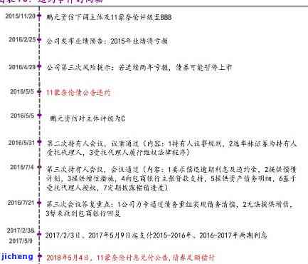 人保服务 ,人保服务_锂电池产业链供需布局与招商发展