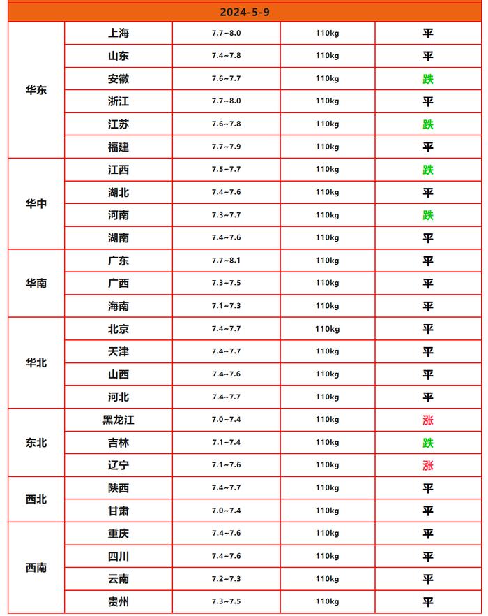 国内油价迎来年内最大降幅