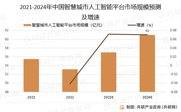 2024人工智能技术应用行业深度分析及发展预测 苹果这一服务或将收费 每月超140元_人保车险   品牌优势——快速了解燃油汽车车险,人保护你周全