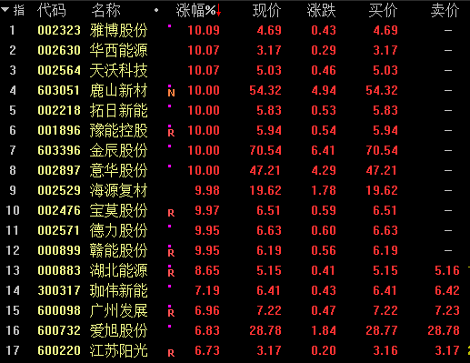【华证ESG】珈伟新能（300317）获得B评级，行业排名第521