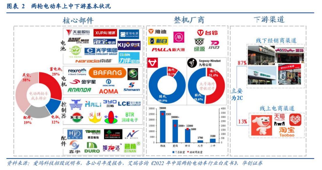 北京君正：股东拟减持不超87万股