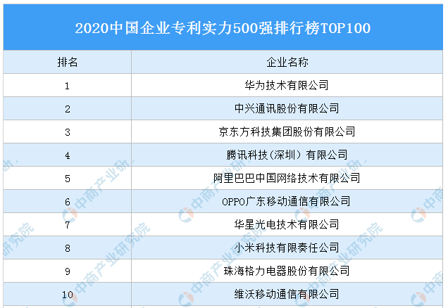 中兴通讯获得实用新型专利授权：“通讯设备”