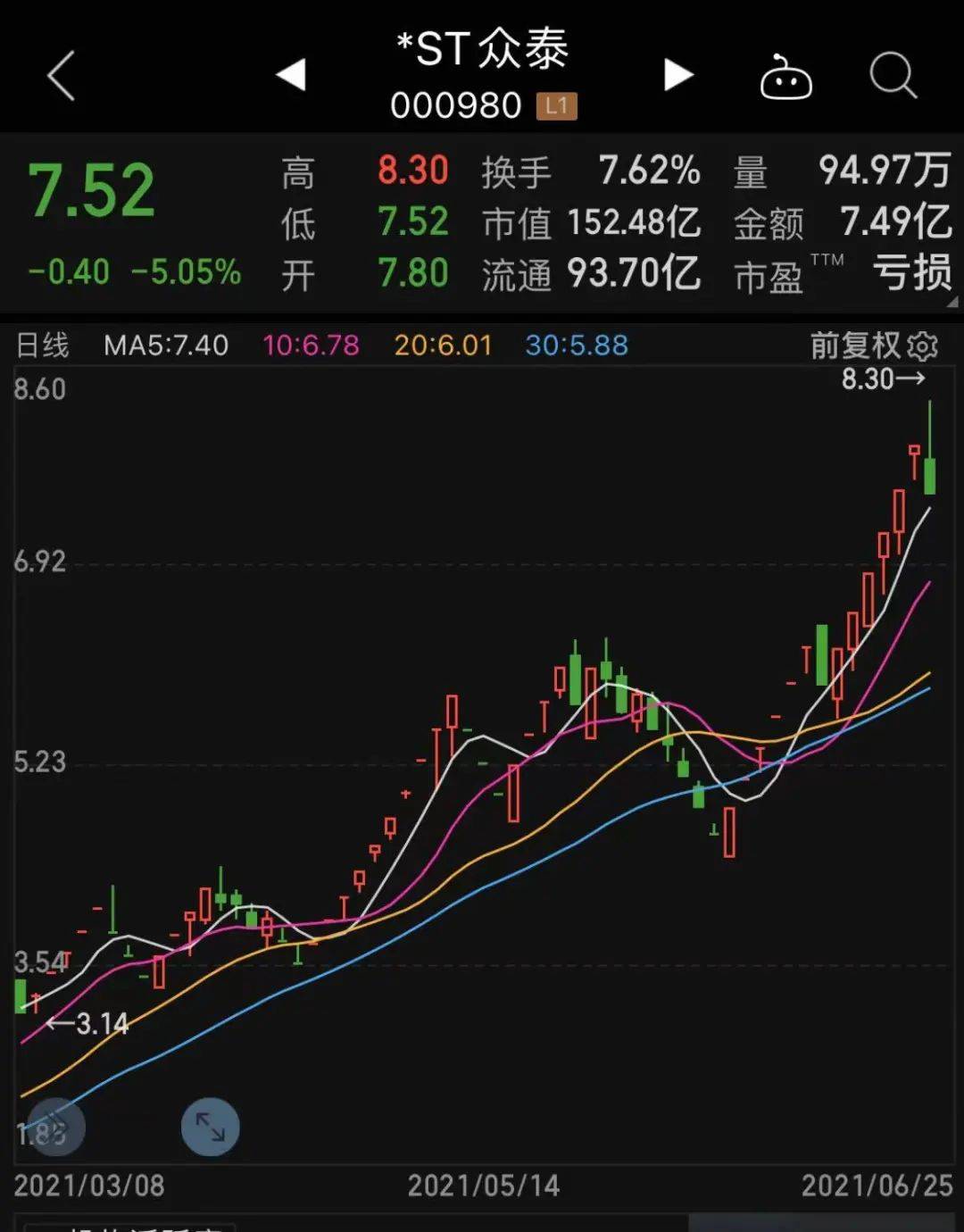 控股股东折价转让5%股份 *ST科新上演“天地板”