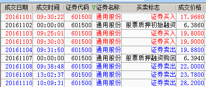 【华证ESG】通用股份（601500）获得BBB评级，行业排名第36
