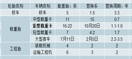 【华证ESG】三角轮胎（601163）获得A评级，行业排名第11