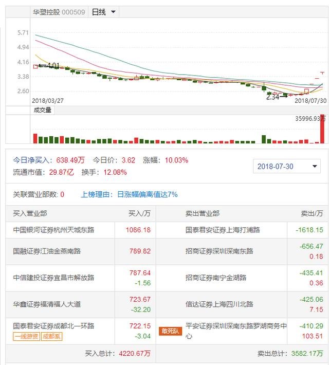 【华证ESG】伯特利（603596）获得BB评级，行业排名第122