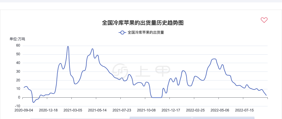 （2024年8月12日）今日苹果期货最新价格查询
