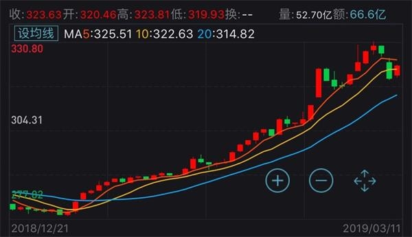 中证转债指数开盘涨0.02%