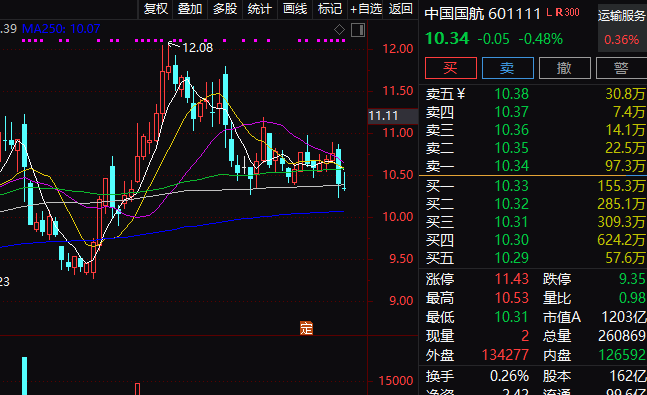 轻工制造行业一周净流出资金1.27亿元，8股净流出资金超千万元