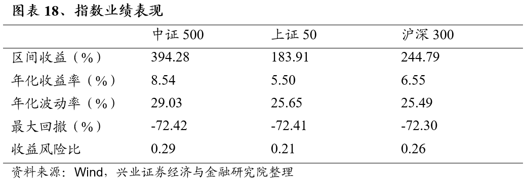 郑州公用集团拟发行10亿元中票 申购区间2.3％～3.3％
