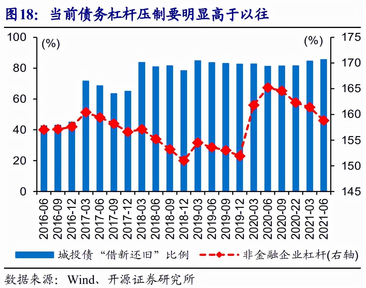 债市再下台阶 长债利率回归合理区间