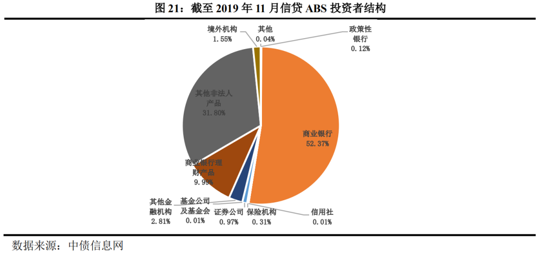 上交所推动持有型 不动产ABS产品加速落地