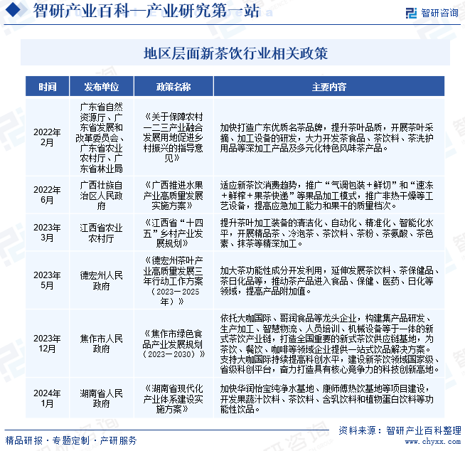 2024年干燥剂行业市场驱动因素及未来发展前景分析_人保车险   品牌优势——快速了解燃油汽车车险,人保有温度