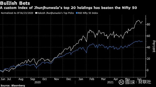 MSCI亚太指数上涨1%