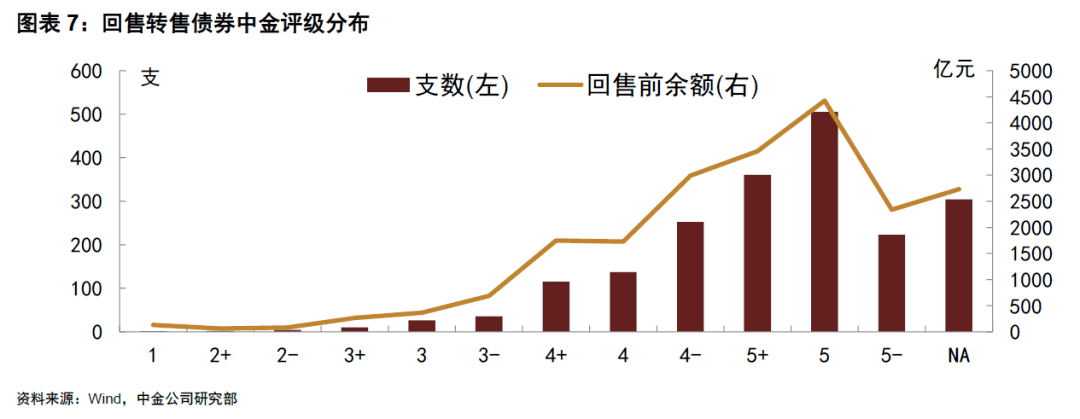 21珠江01：回售金额为12.6亿元 不转售