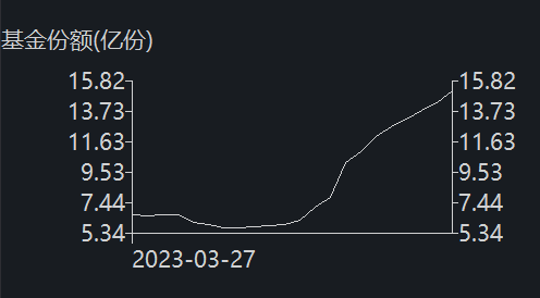 8月12日基金净值：南方中证500ETF最新净值4.7893，跌0.13%