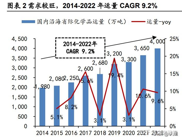 盛航股份：获批新增液化气船运输经营许可