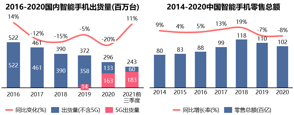 手机市场保持增长态势