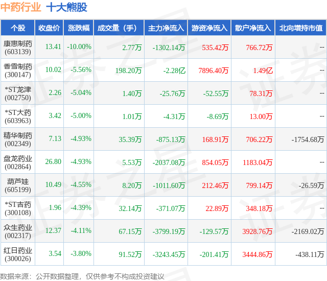 *ST龙津录得7天5板