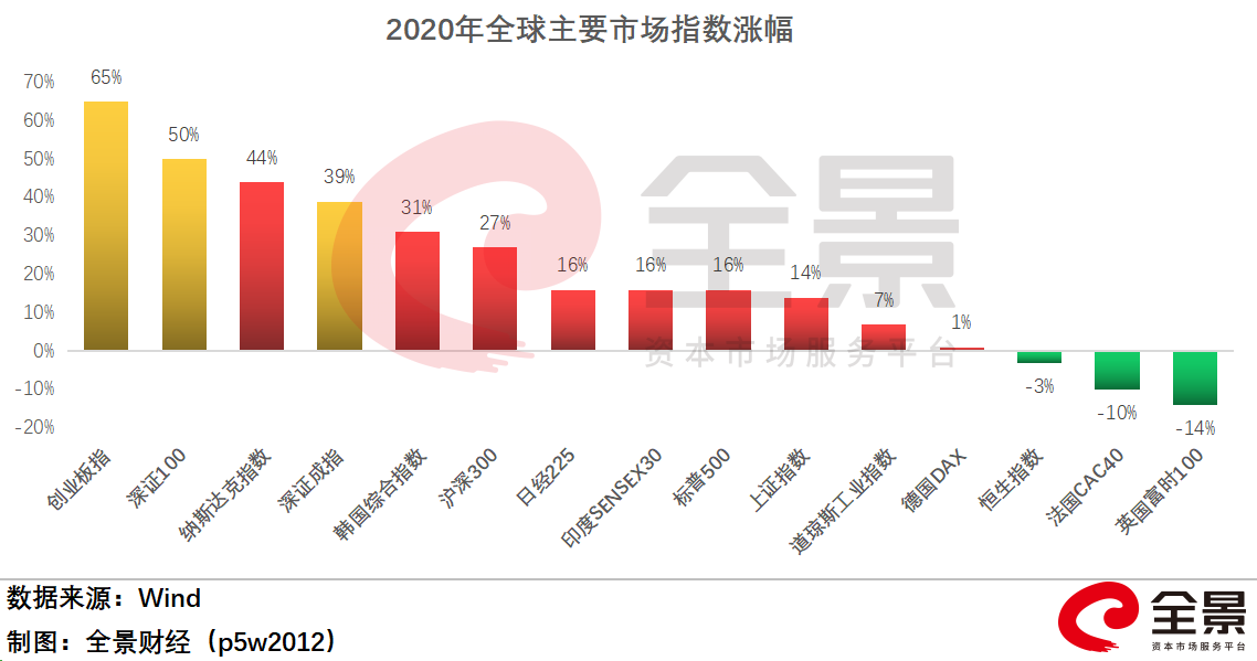 14日共4只新债上市 成交额共计7.5亿元