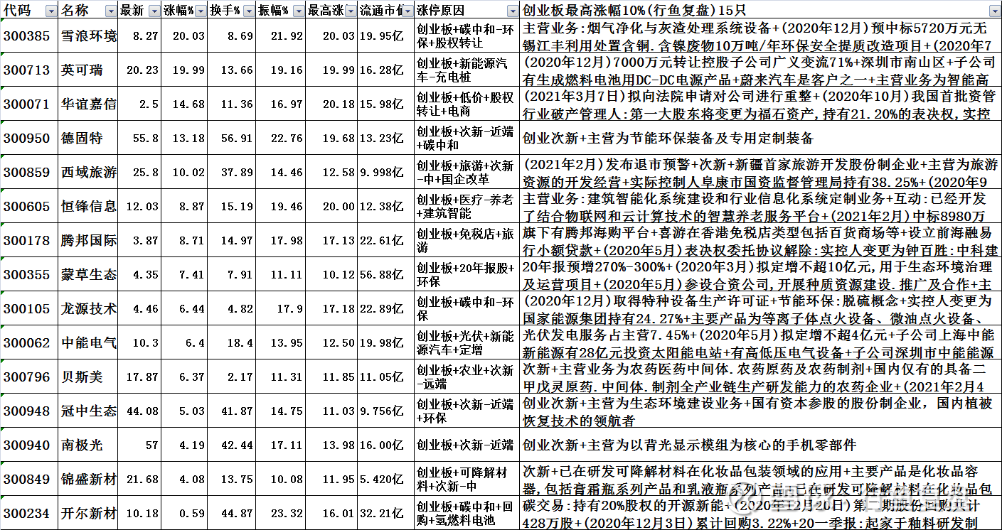 8月14日川润股份涨停分析：云计算数据中心，超超临界发电，碳中和概念热股