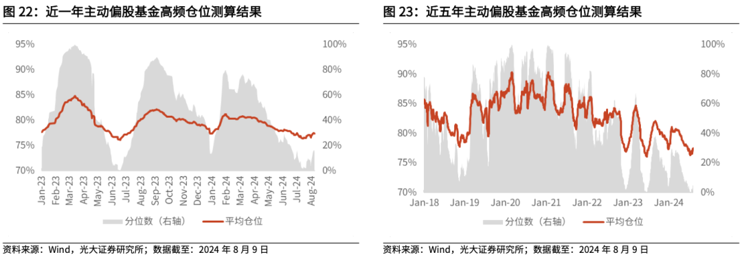 近3个月公告上市股票型ETF平均仓位19.16%