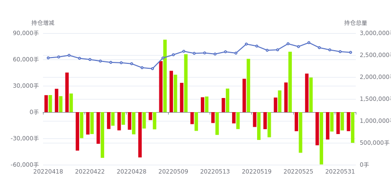 8月14日豆二期货持仓龙虎榜分析：多空双方均呈离场态势