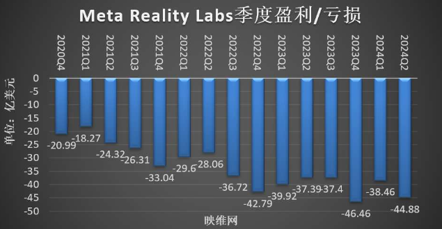 腾讯控股2024年Q2营收1611.2亿元，同比增长8%