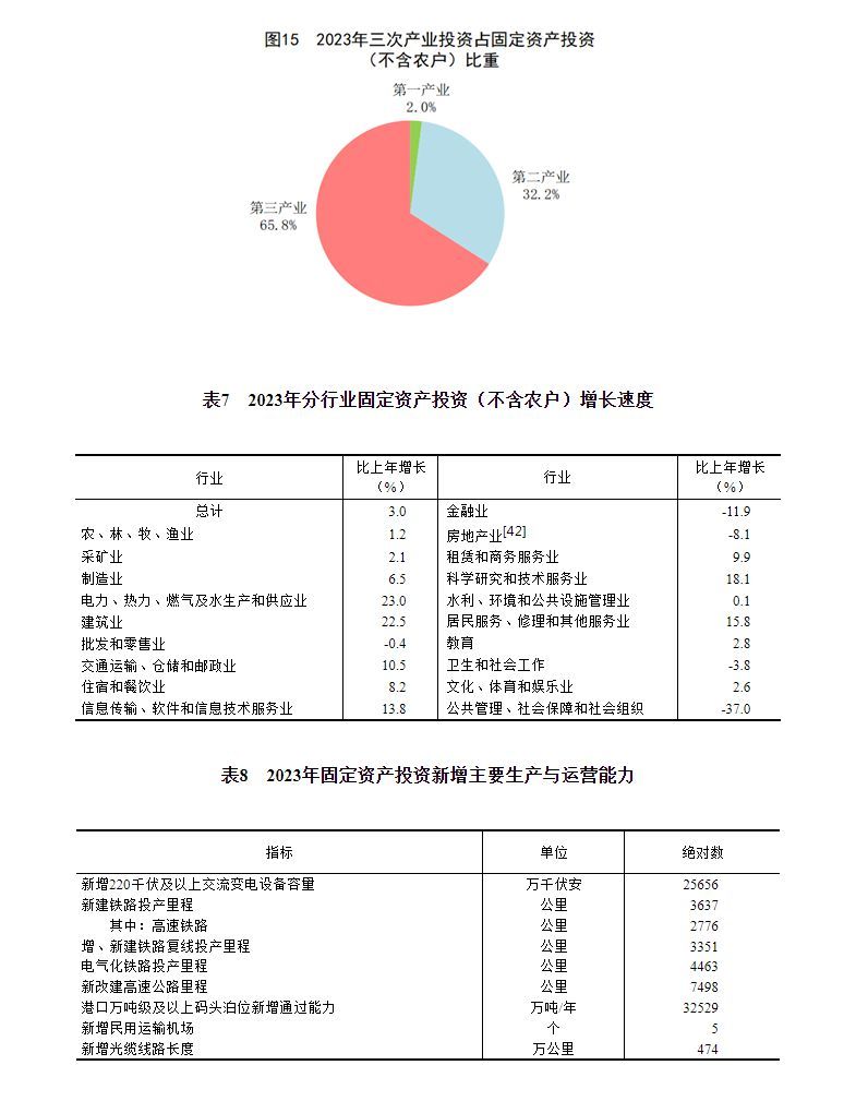 国家统计局：1-7月全国网上零售额83784亿元 同比增长9.5%