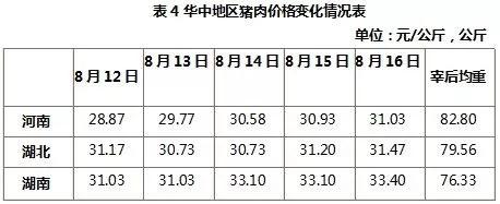 2024年8月15日今日现货生猪价格最新行情一览表