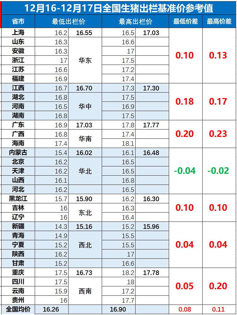 2024年8月15日今日现货生猪价格最新行情一览表