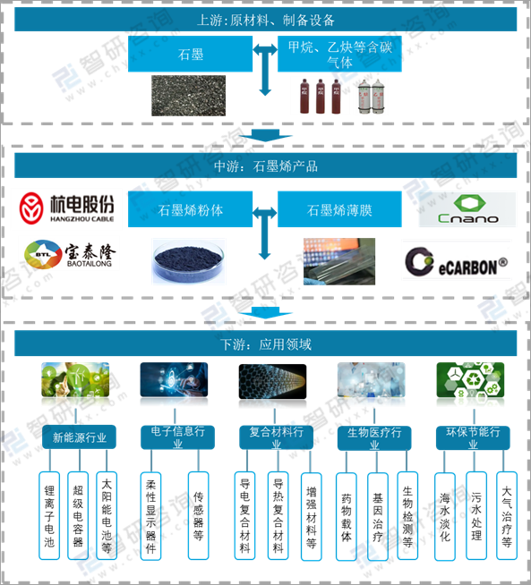 人保伴您前行,人保车险_2024年石墨热敏纸行业产业链结构及市场供需趋势分析