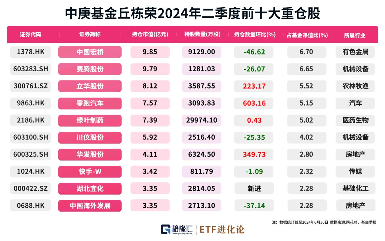 杠杆资金重仓股曝光 东方财富居首
