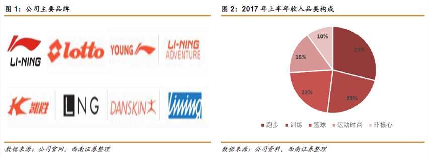 西南证券给予盐津铺子买入评级
