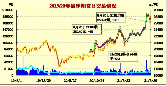（2024年8月16日）今日棉纱期货最新价格查询