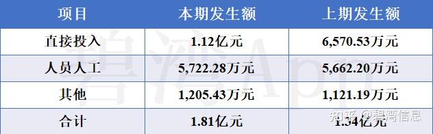 颀中科技（688352）2024年中报简析：营收净利润同比双双增长