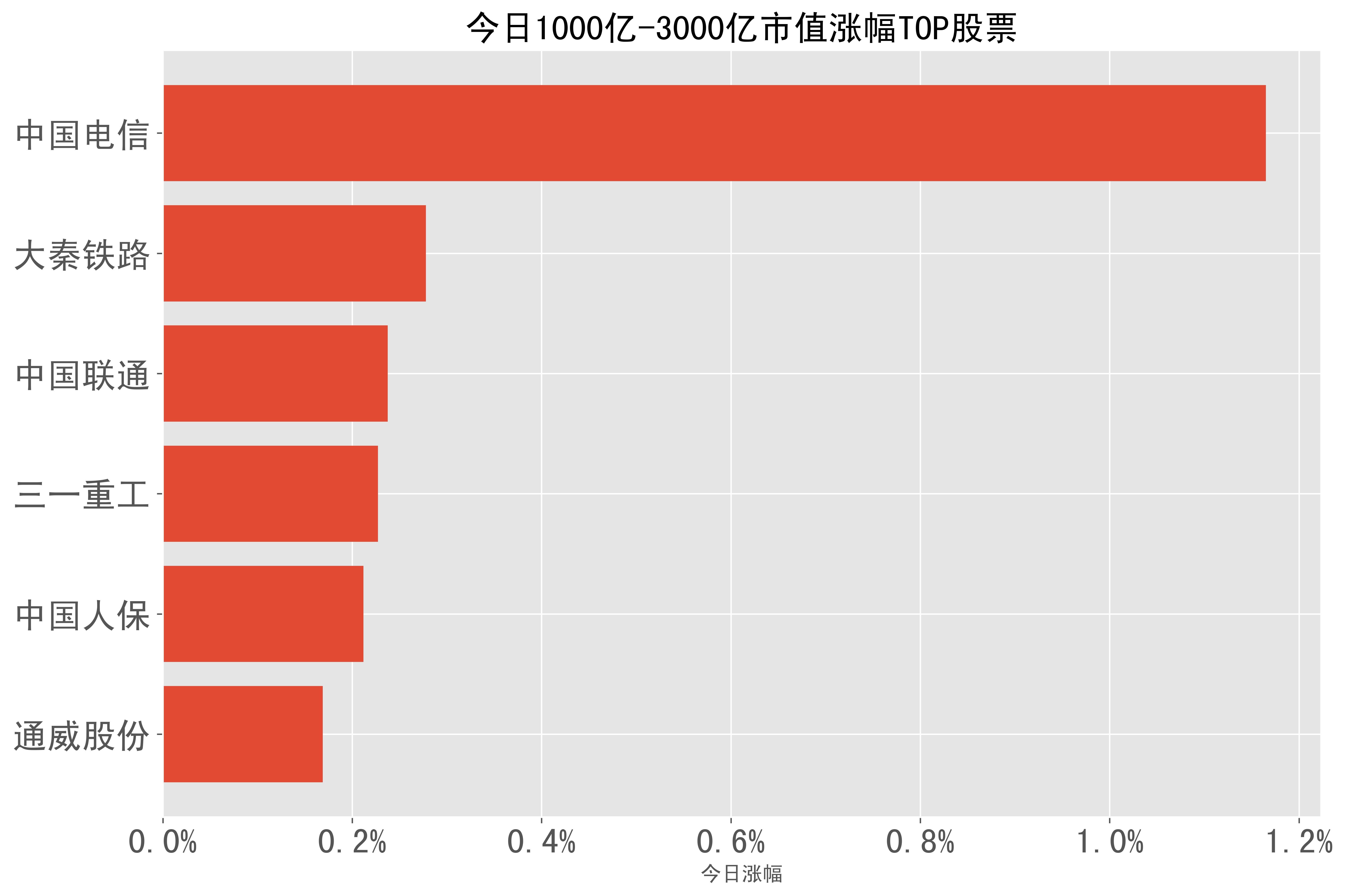 A股500亿龙头，原总经理一审获刑4年半