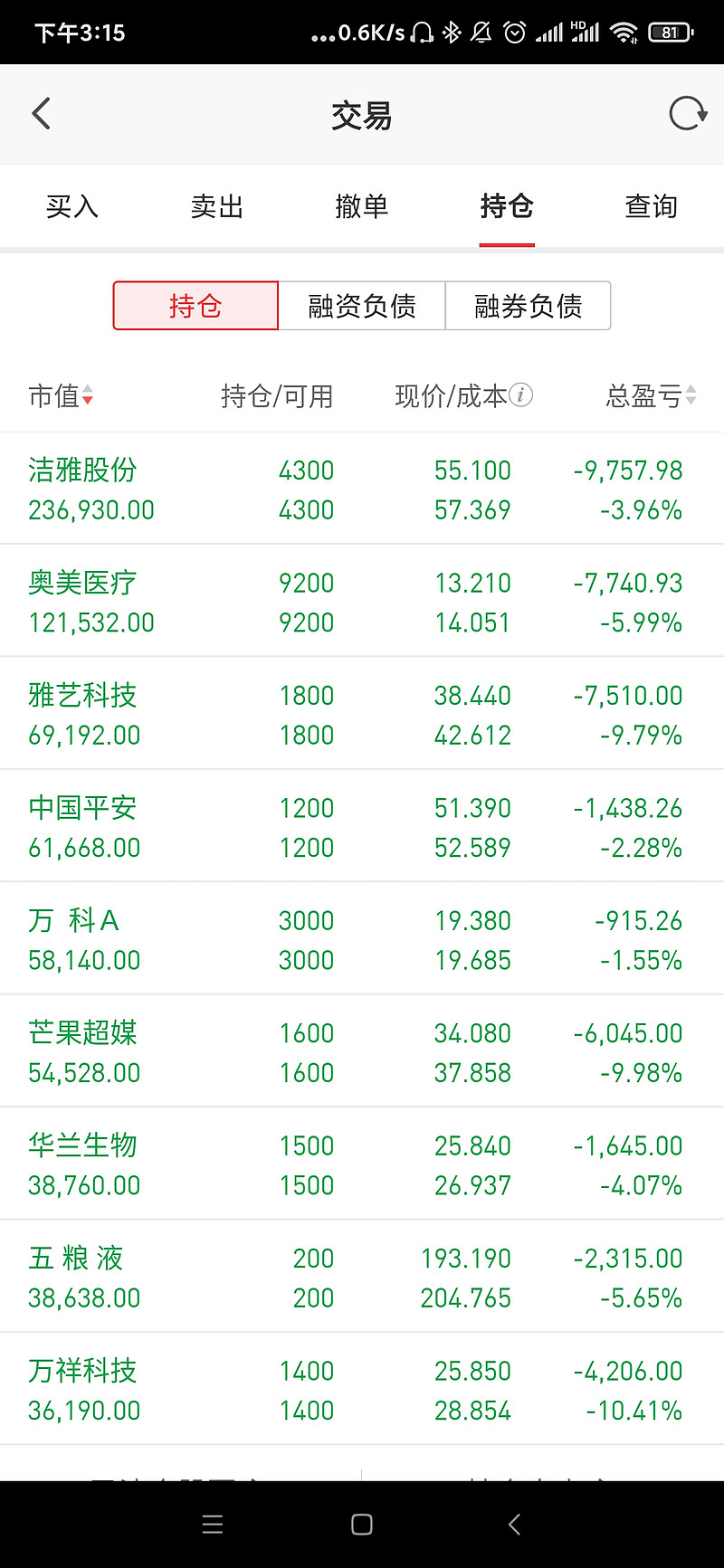 8月16日收盘玉米期货持仓较上日增持66804手