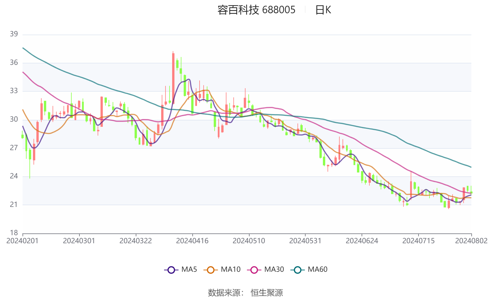 晨光新材：上半年净利润同比下降41.16%