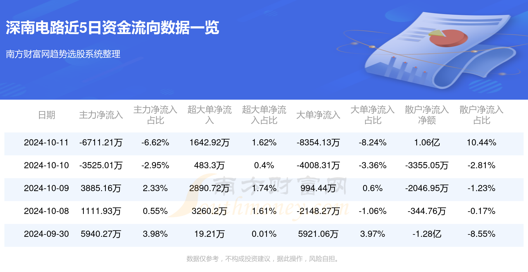 深市国企力量丨深南电路：紧握技术创新“金钥匙” 打造中国电子电路行业的领先企业