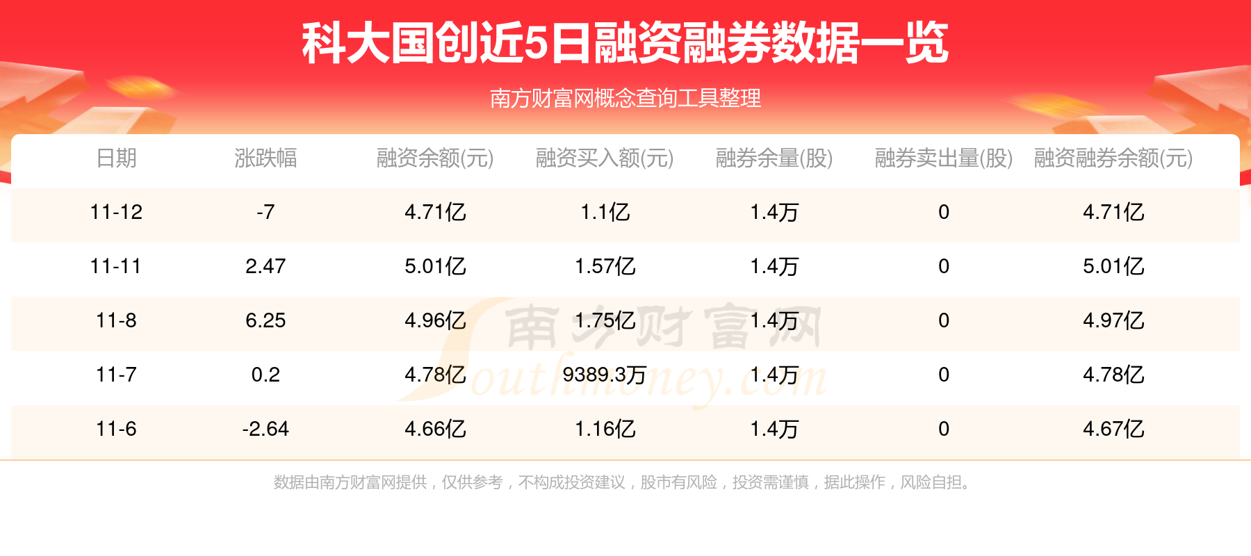 美股11月收官：道指与标普500指数均创一年来最佳单月表现 双双再创历史新高